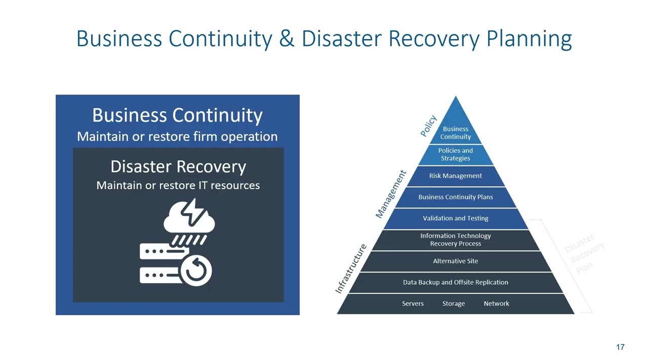 Incident and Disaster Response   Business Continuity and Disaster Recovery Planning