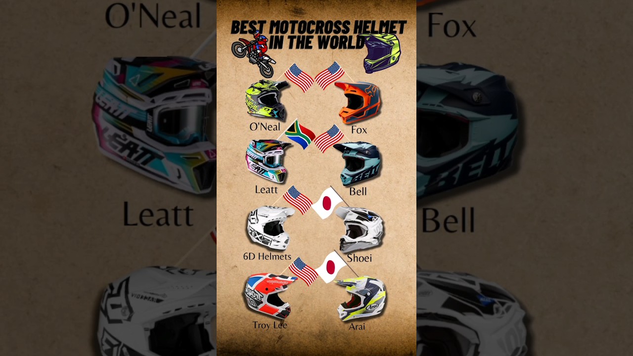Best Motocross Helmet In The World | #shorts