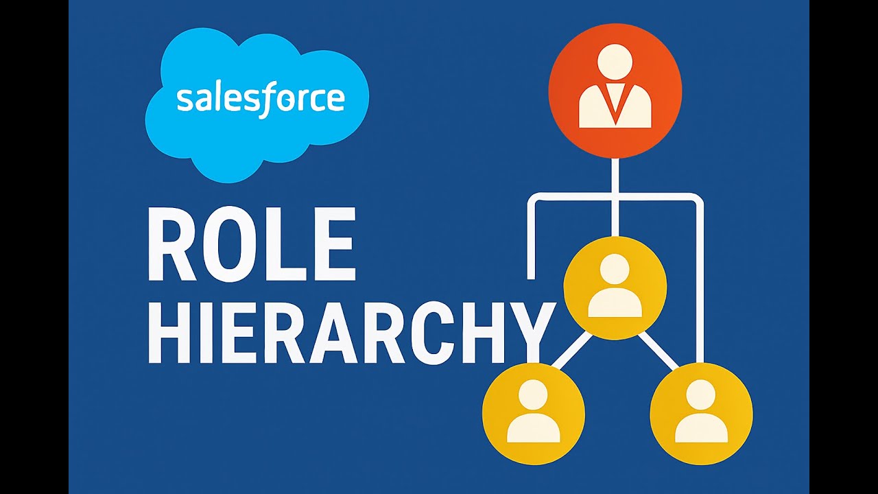 Salesforce Sharing and Visibility  :Role Hierarchy