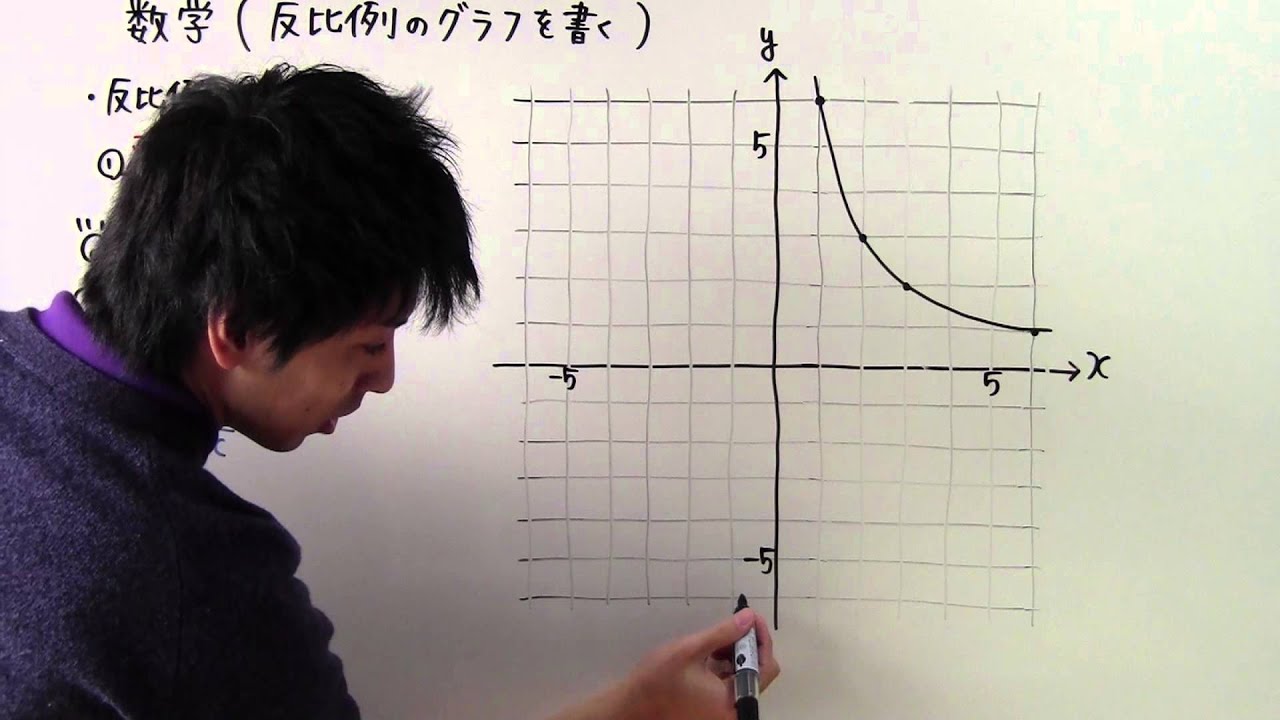 【中１　数学】　　中１－５０　　反比例のグラフを書く