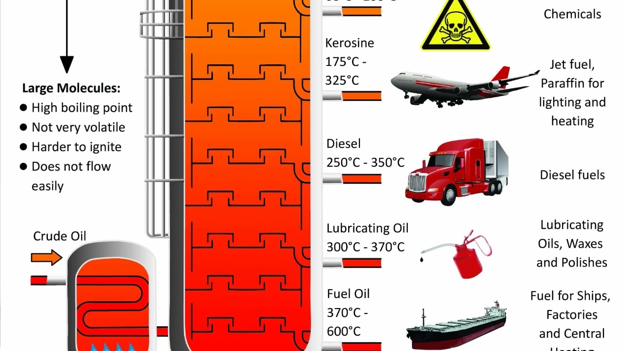 Life after Fossil Fuels