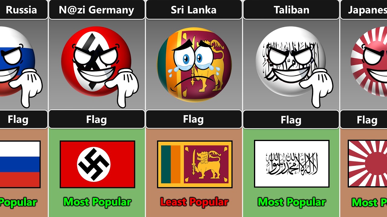 Самый популярный флаг против наименее популярного флага [Countryballs]