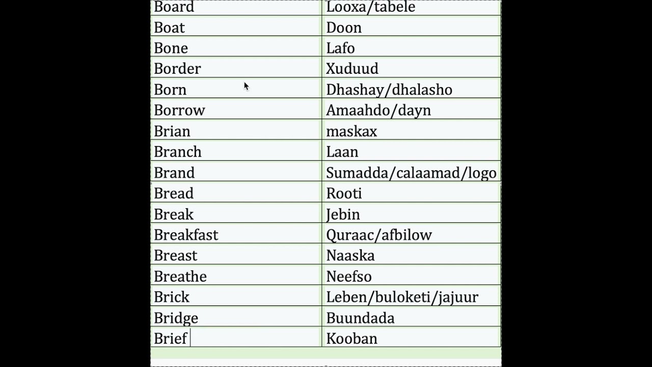 ENGLISH VOCABULARY 2