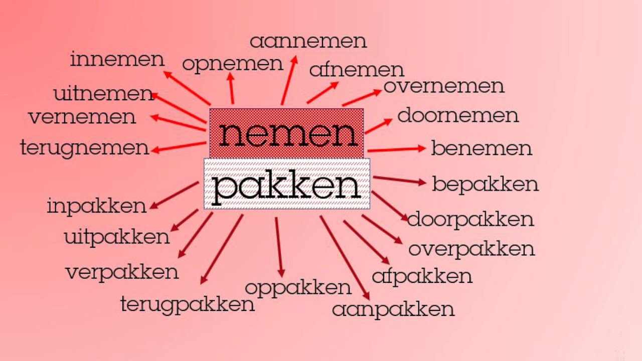 A1/A2/B1: welk werkwoord moet je gebruiken pakken of nemen?