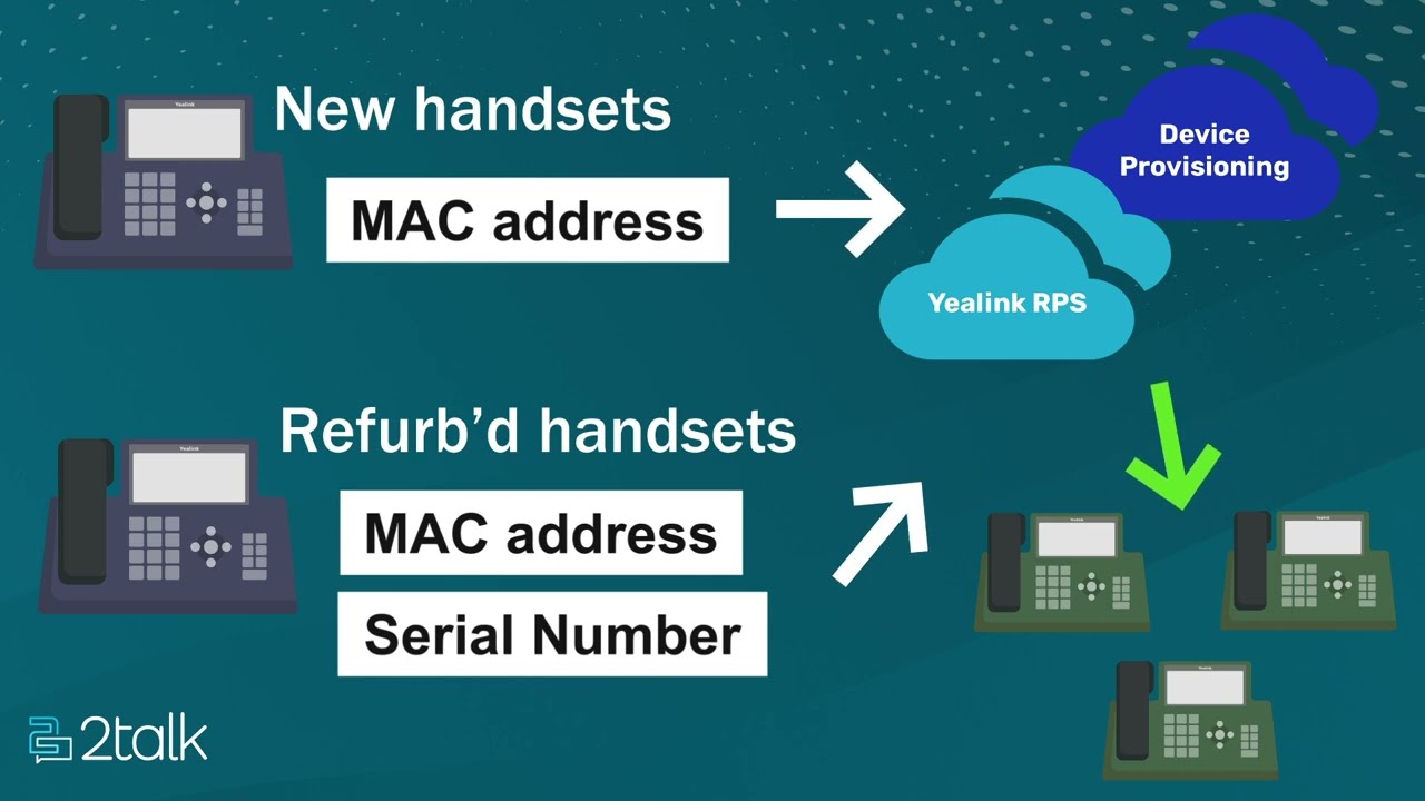 Automate Your Yealink Phone Setup with Our Device Provisioning System