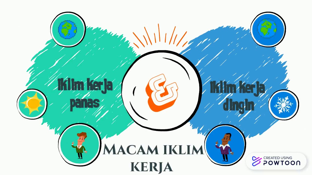 video iklim kerja (kel 3)