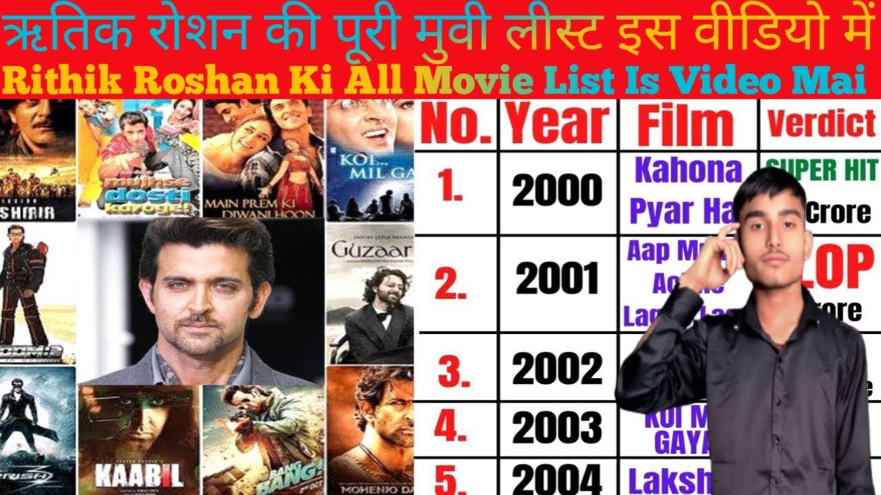 Hrithik Roshan Ki All Movie List Hit Superhit Filme|ऋतिक रोशन की पूरी मुवी लीस्ट हिट सुपरहिट फिल्मे✅