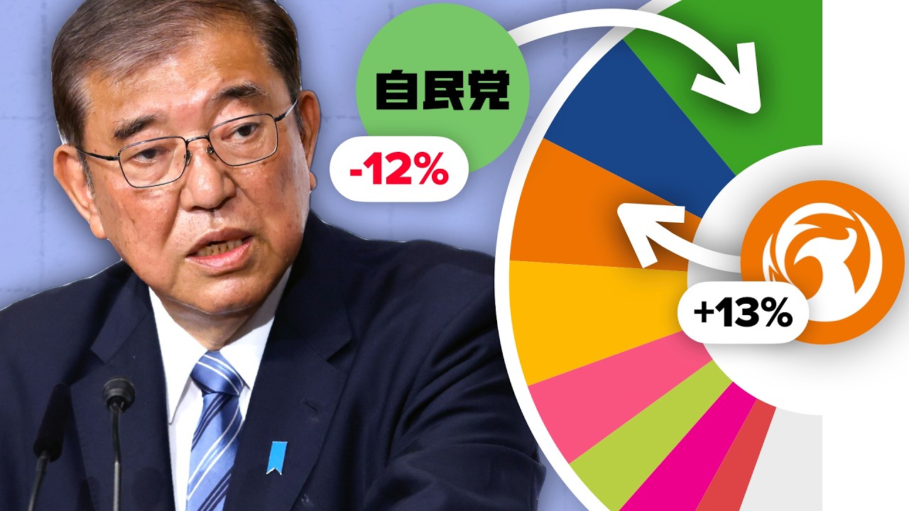 Japan's Election Results Explained