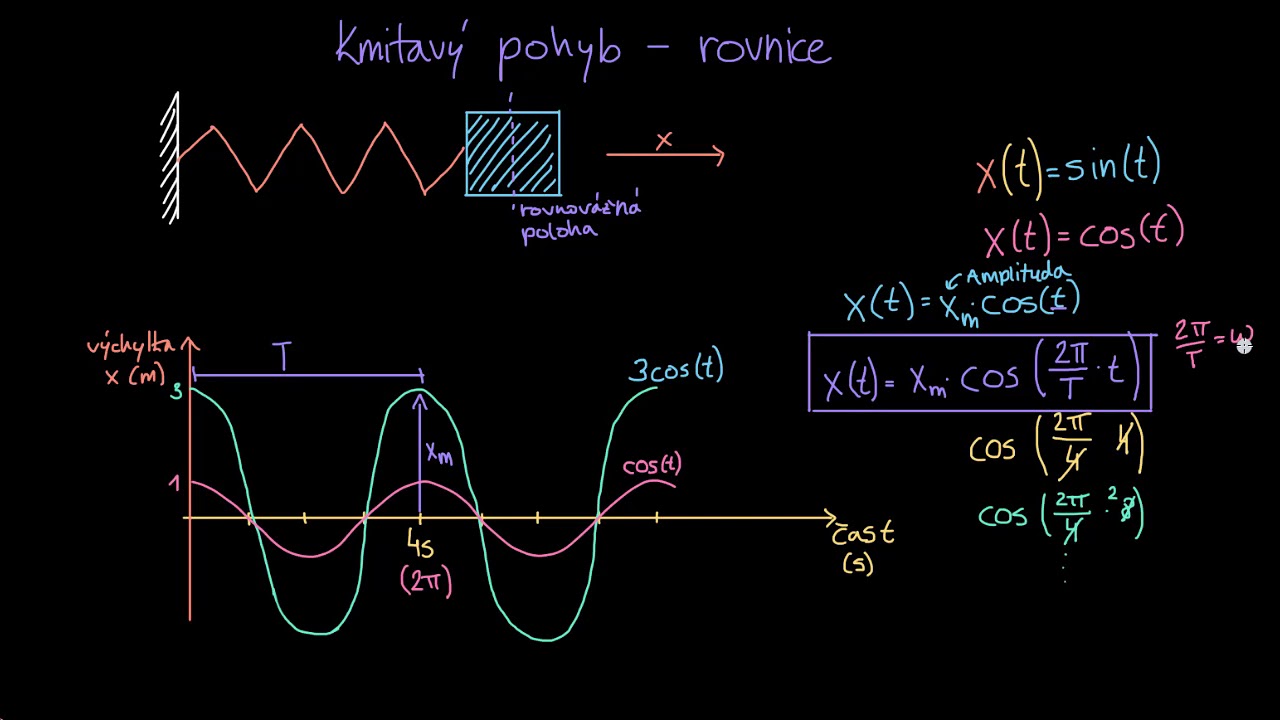 Harmonické kmitání - rovnice | Harmonický oscilátor | Vlnění a zvuk | Fyzika | Khan Academy