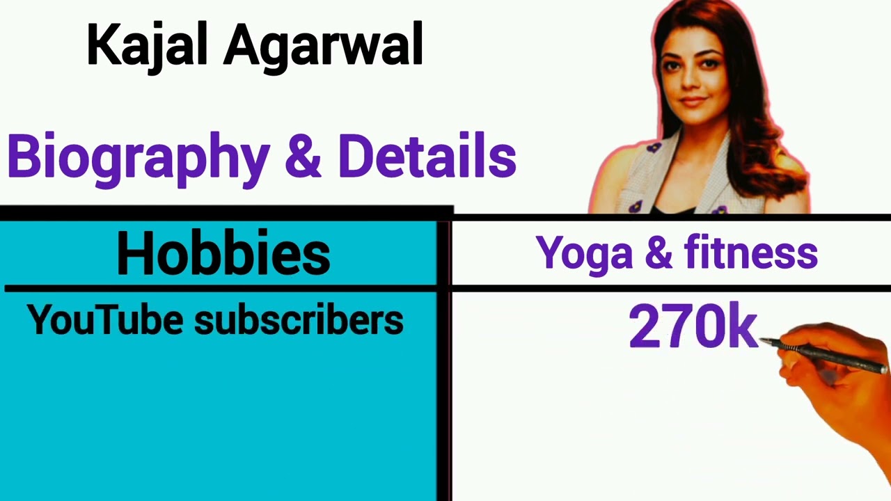 Kajal Agarwal biography & lifestyle, Networth, Height, YouTube, relationship, Age #kajalagarwal