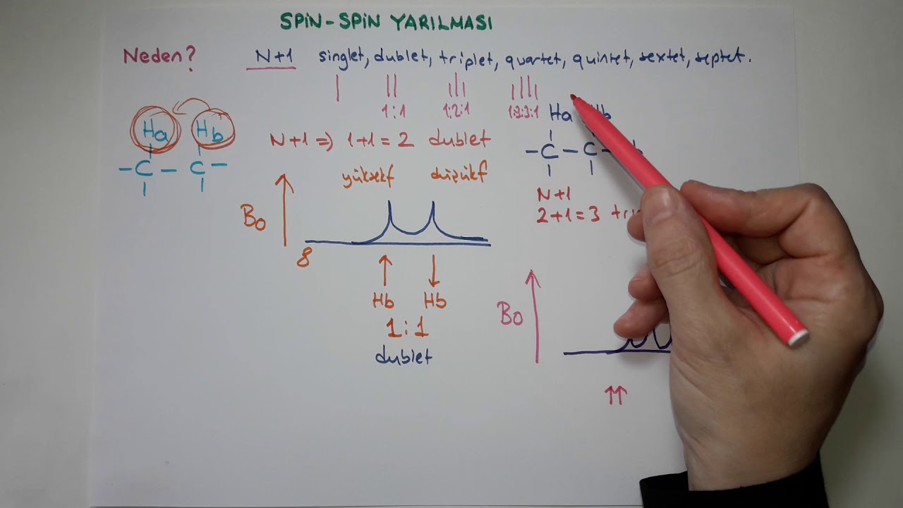 Nükleer Manyetik Rezonans (NMR) Spektroskopisi /Spin-Spin Yarılması 2