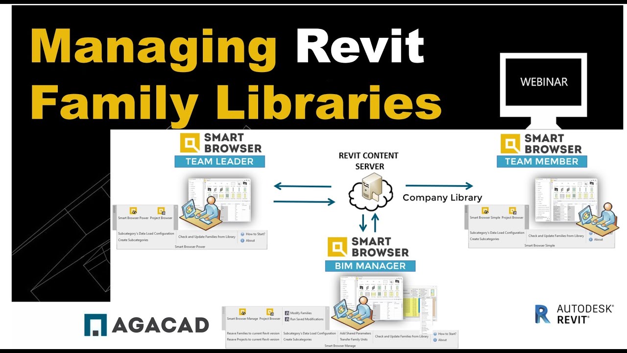 Manage BIM Content & Revit Family Libraries w/ Smart Browser