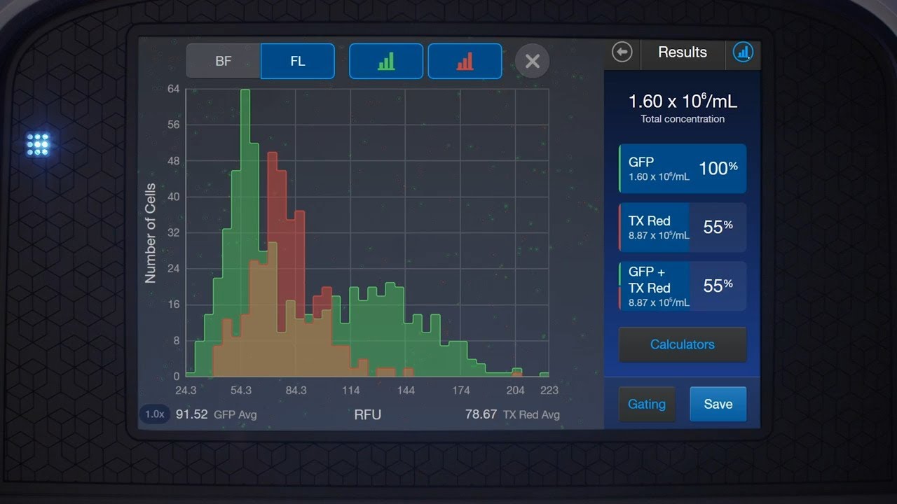 How to visualize histograms and perform gating on Countess 3 Automated Cell Counters