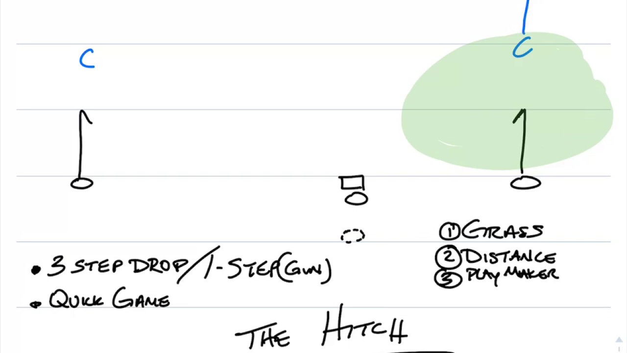 How to Throw a Hitch