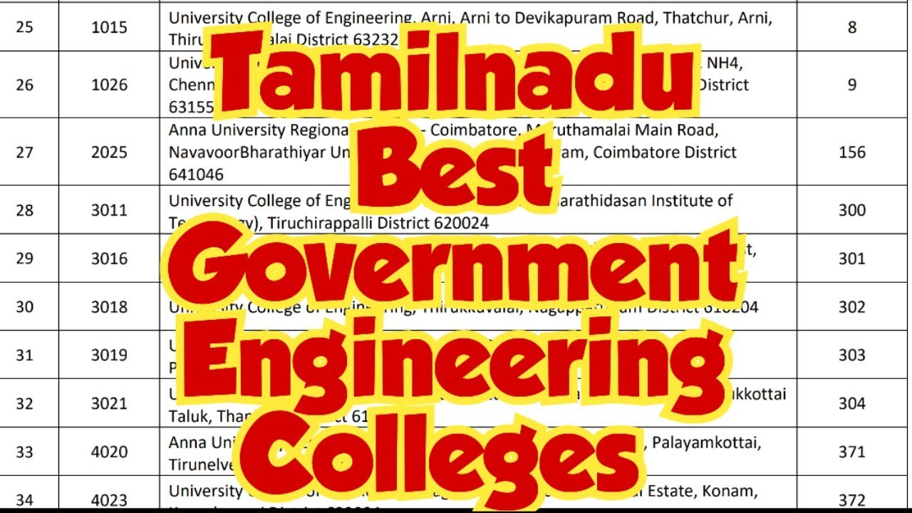 The Best Government Engineering colleges in tamilnadu 2025|Government Colleges list|Vincent Info|