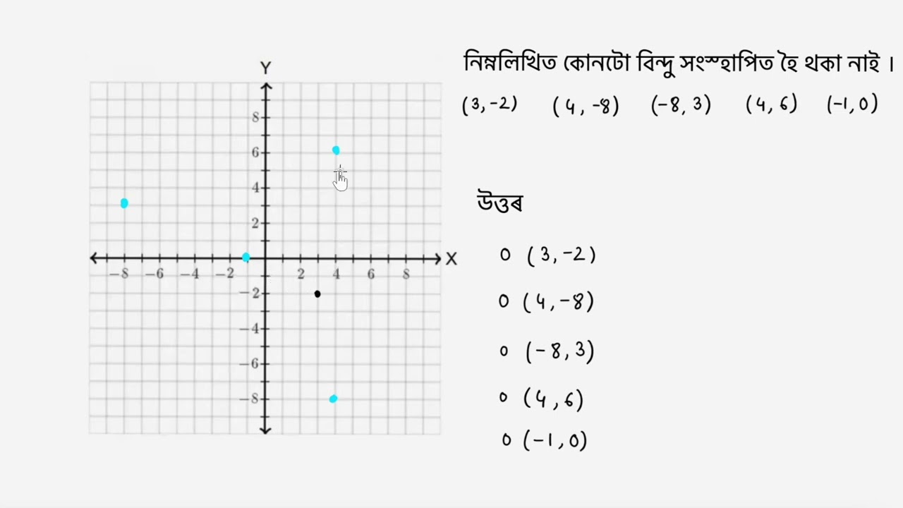 লেখ নকৰা বিন্দুটো বিচাৰি উলিওৱা | Finding the point not graphed | Khan Academy Assamese