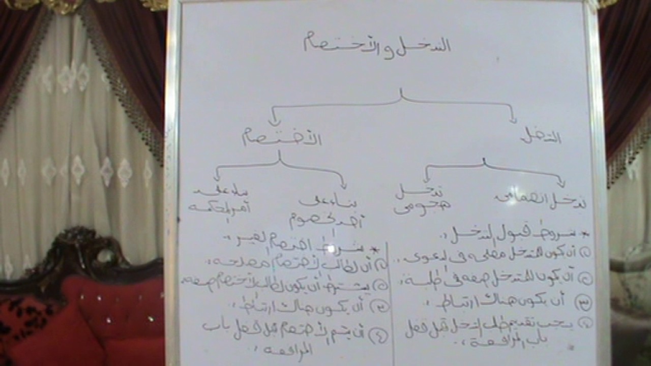 التدخل والأختصام في الدعوي