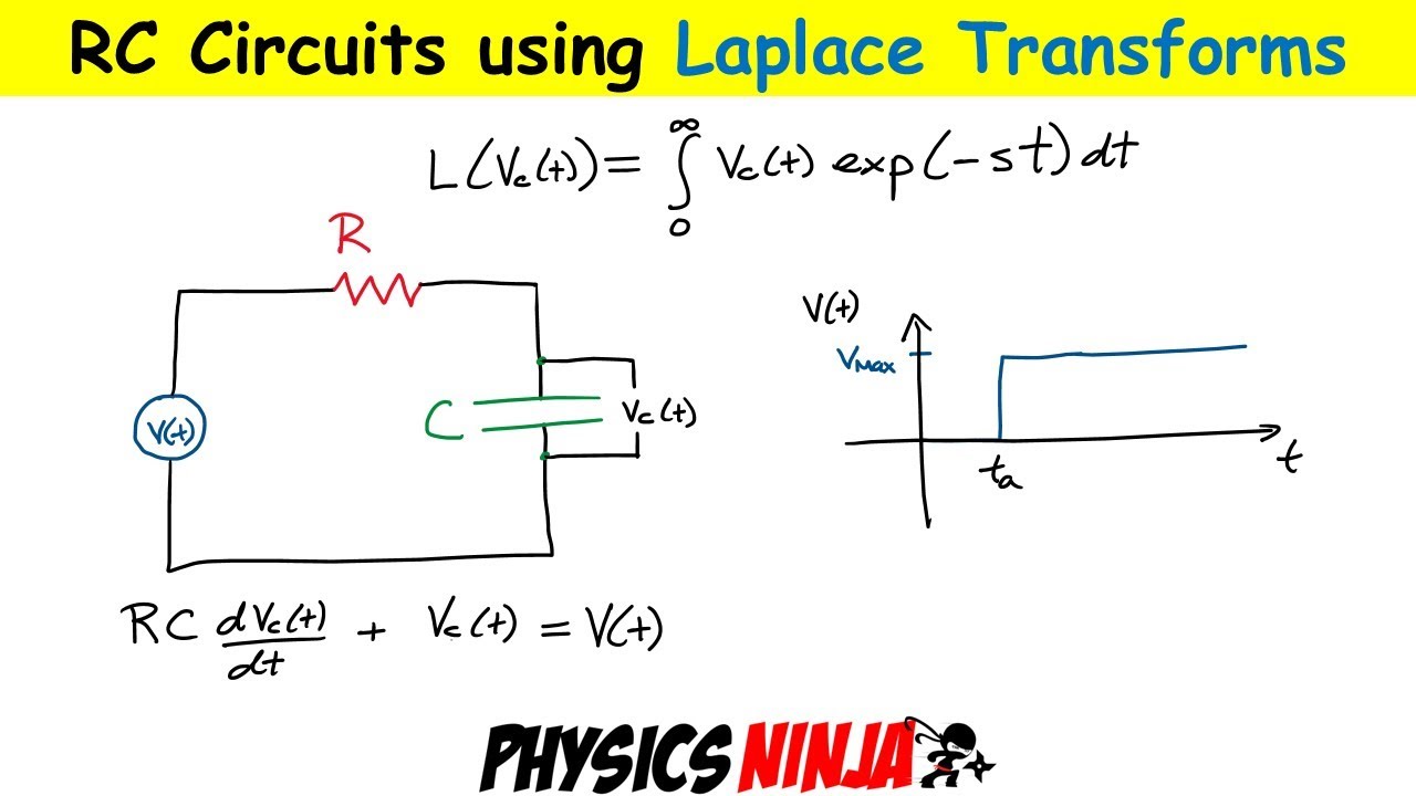 RC Circuits using Laplace Transforms