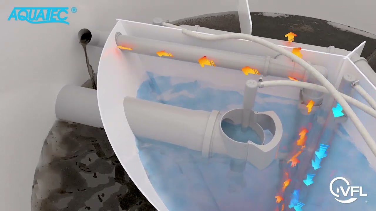 Aquatec   vid&eacute;o