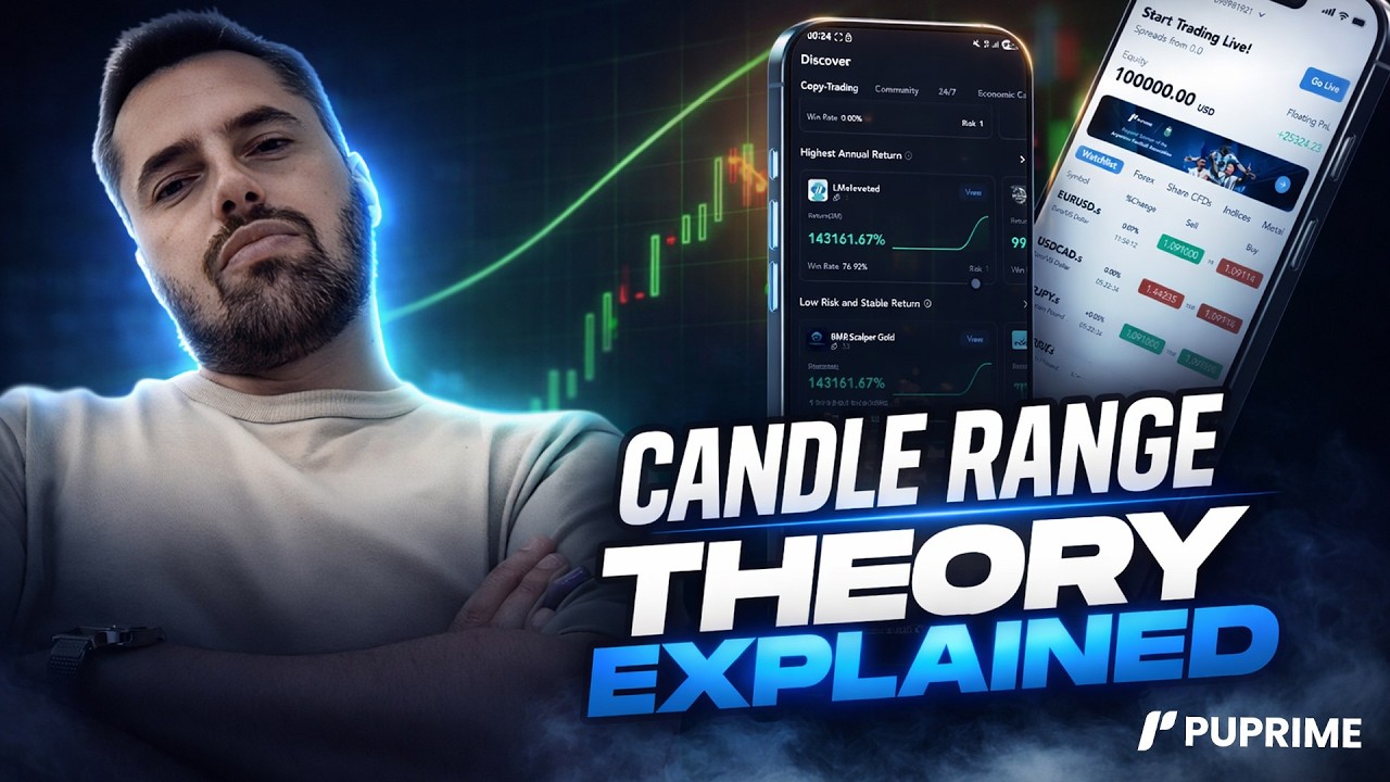 Best Forex Trading Platform 2026? Candle Range Theory Explained