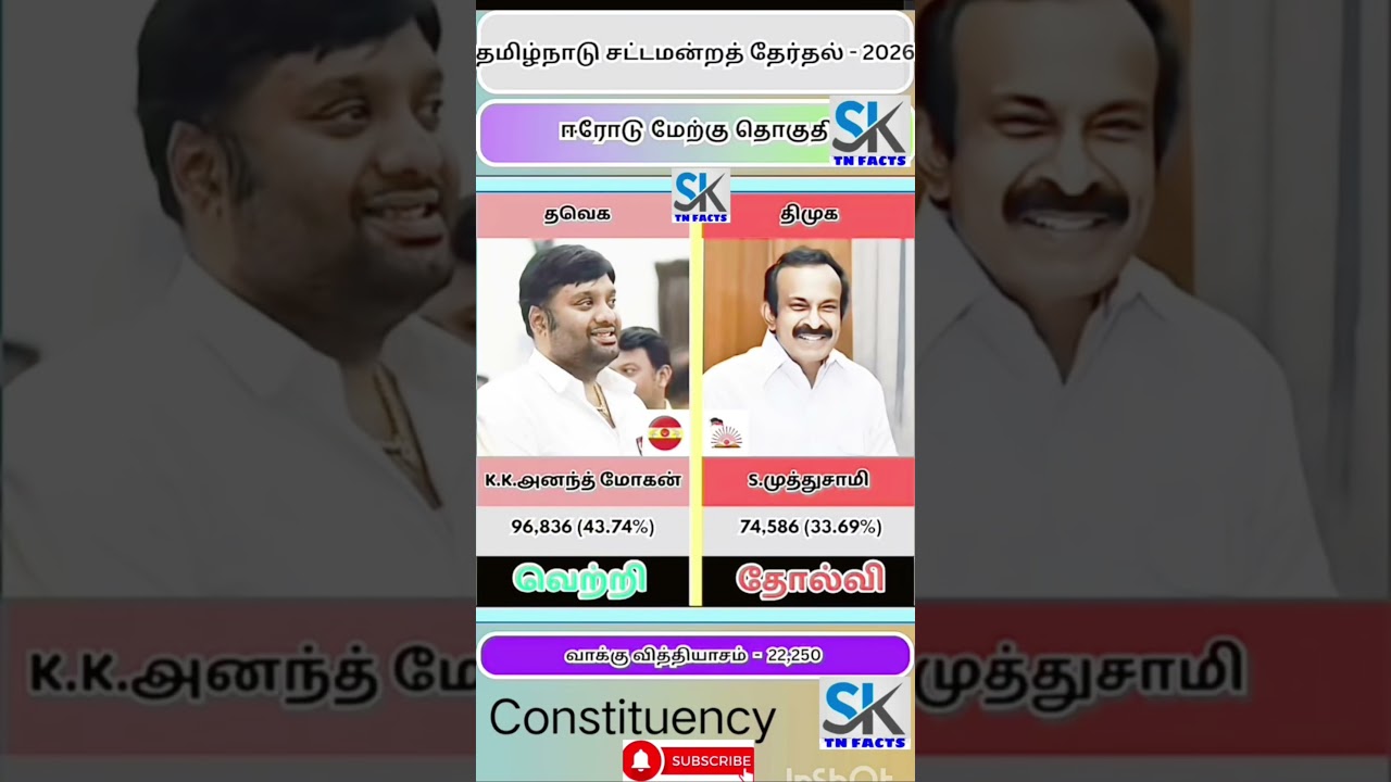 Erode West Assembly constituency | TN | tn election results