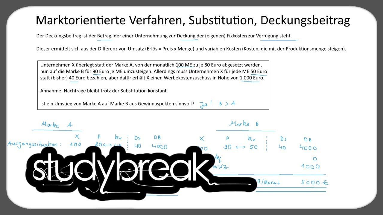 Marktorientierte Verfahren, Substitution, Deckungsbeitrag | Marketing