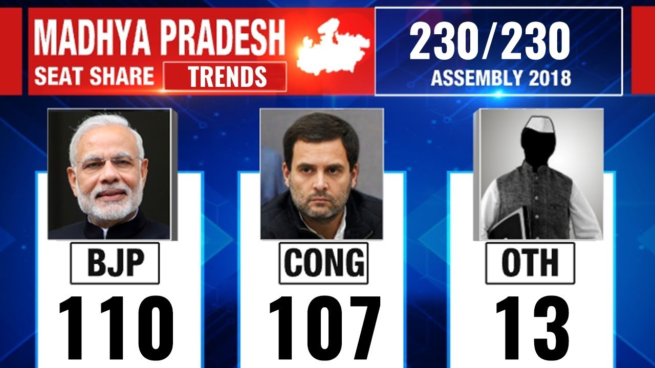 Madhya Pradesh Election Results 2018: Counting updates till 12:30 PM
