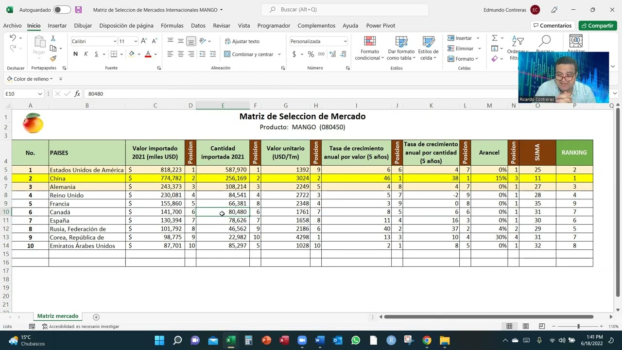 Matriz de selección de mercados de exportación del mango