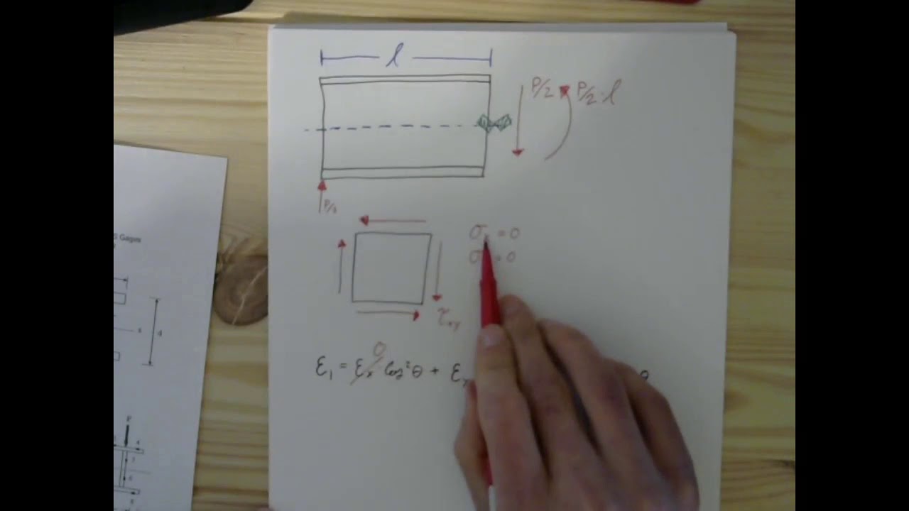 Beam Stress and Strain Lab Experimental Shear Strains
