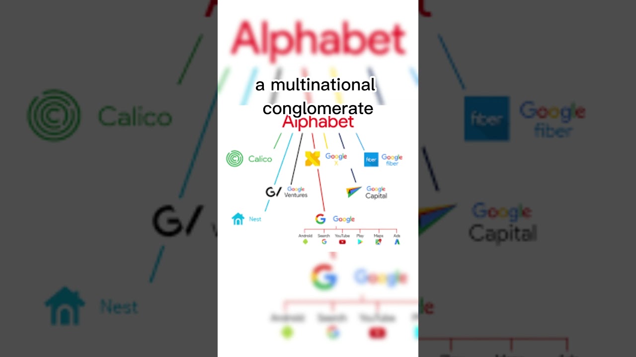Biggest Companies in the World Alphabet. #short #shorts #companies #alphabet   #biggest