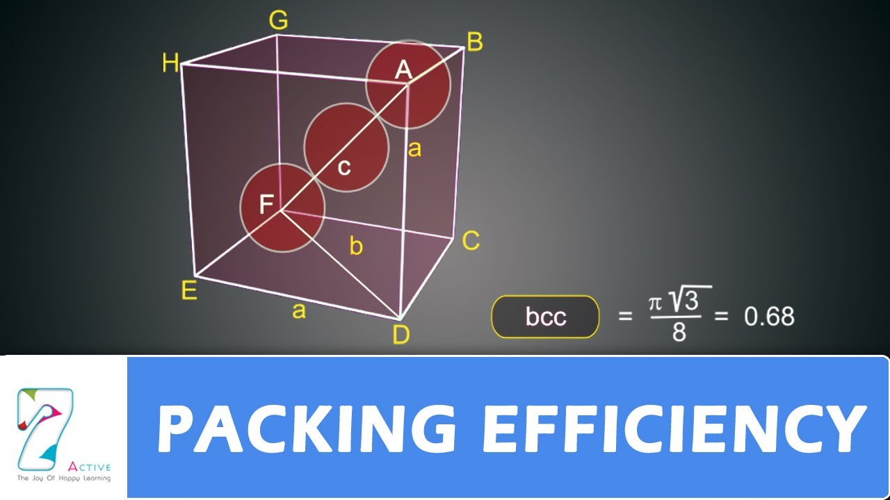 PACKING EFFICIENCY