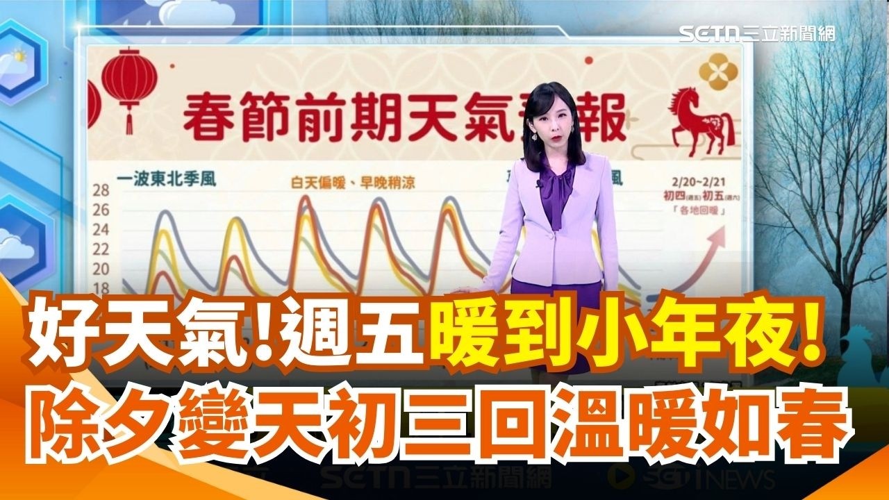 週五暖到小年夜! 晴朗溫差大 日夜溫差逾10度 除夕變天! 東北季風增強 大台北.東部轉雨降溫 初三回暖! 各地恢復晴朗穩定 氣溫
