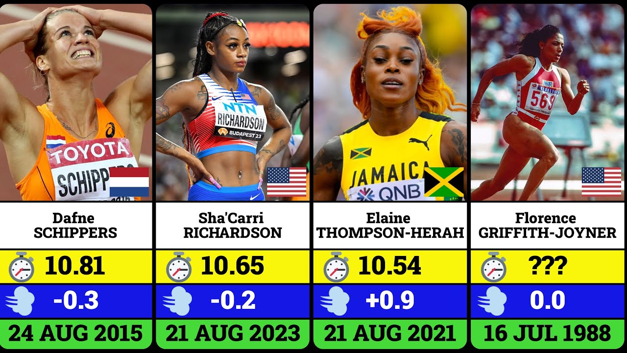 TOP 50 Fastest 100m Female Sprinters in History