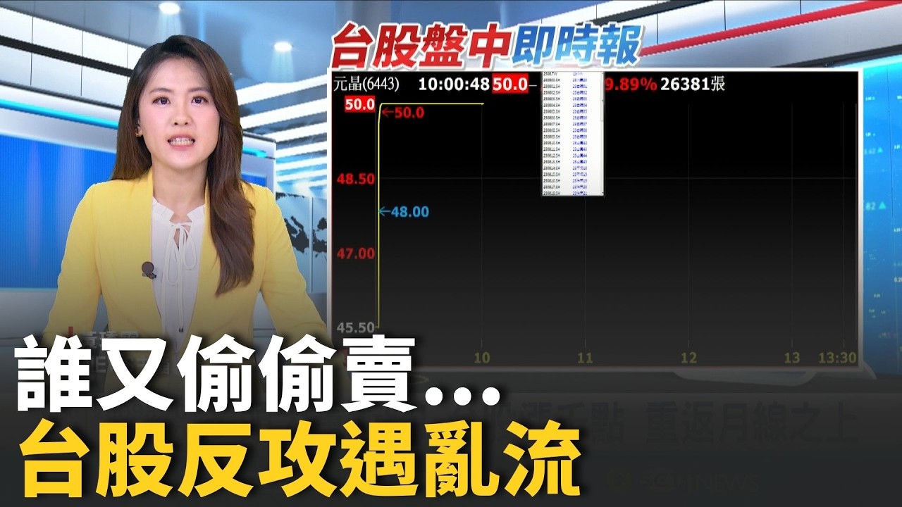 歷經帶量下殺...台股反攻大戲醞釀完成?台股連日爆兆元天量下殺 助攻籌碼面更茁壯?｜台灣要聞20260305｜三立iNEWS