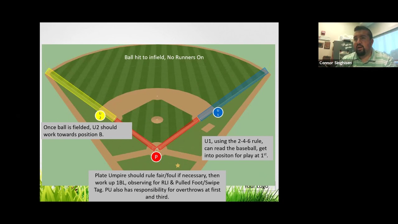 3 Umpire System