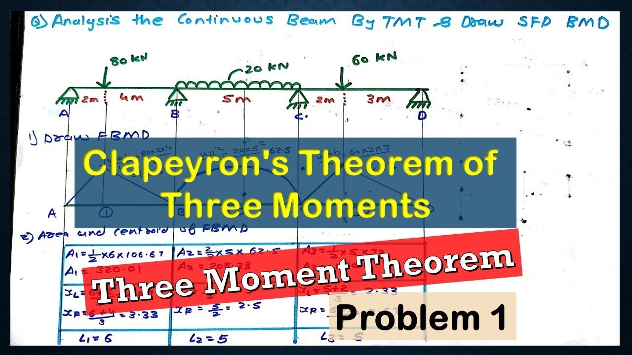 Problem 1 On Three Moment Theorem | Clapeyrons Theorem of Three Moments