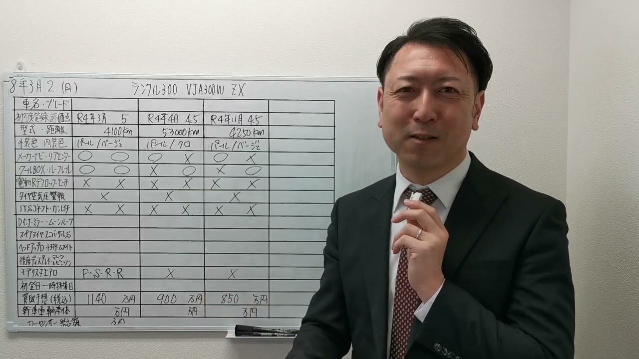 【VJA300W】それでも高値流通のランクル300