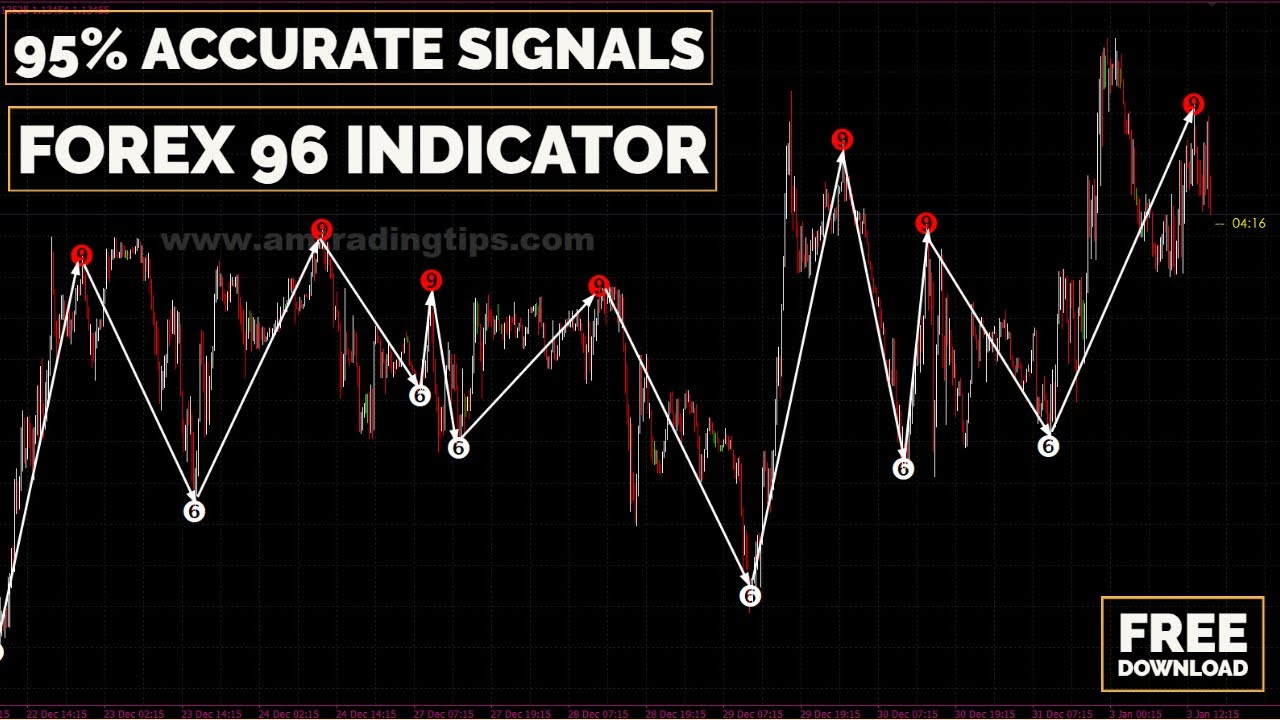 95% Accurate Signals | Best Forex Trading Non Repaint MT4 Indicator | Free Download
