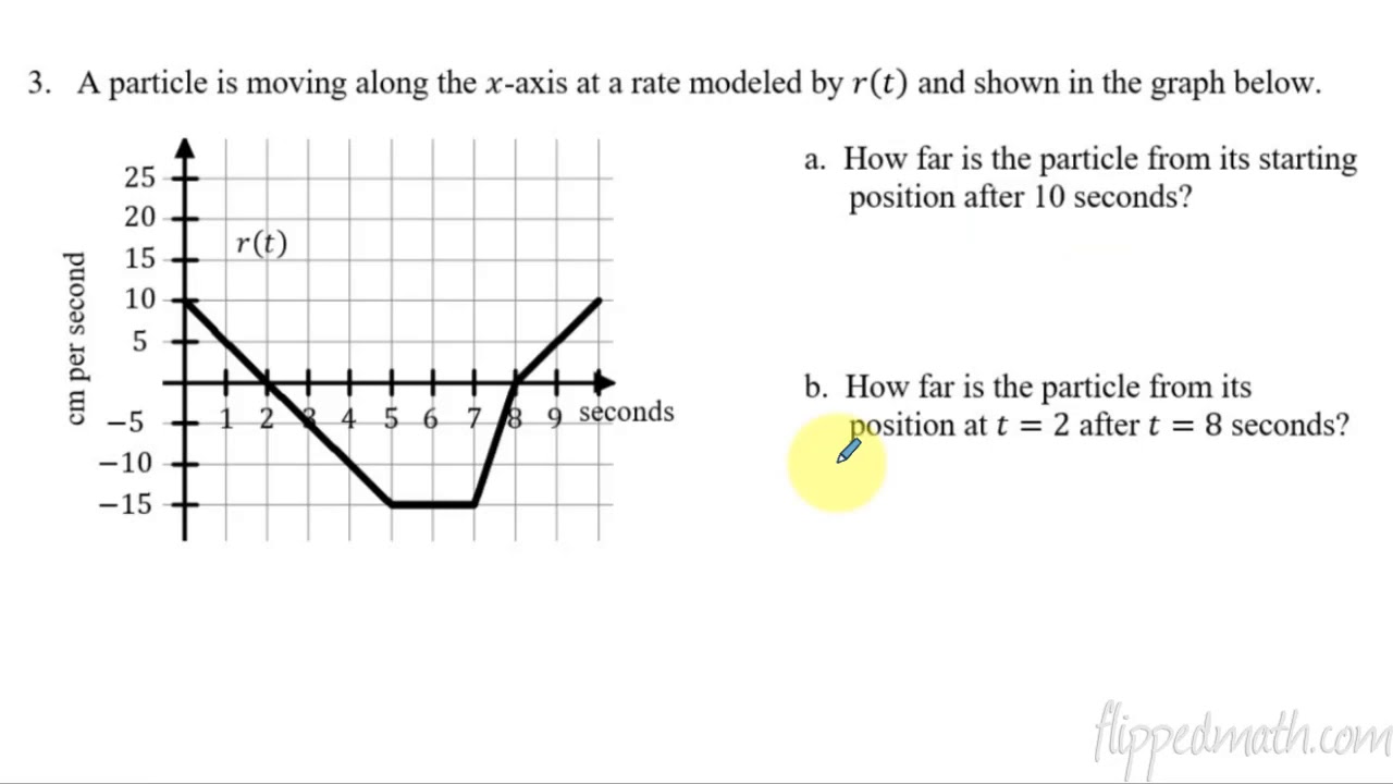 Calculus AB/BC – 6.1 Exploring Accumulation of Change
