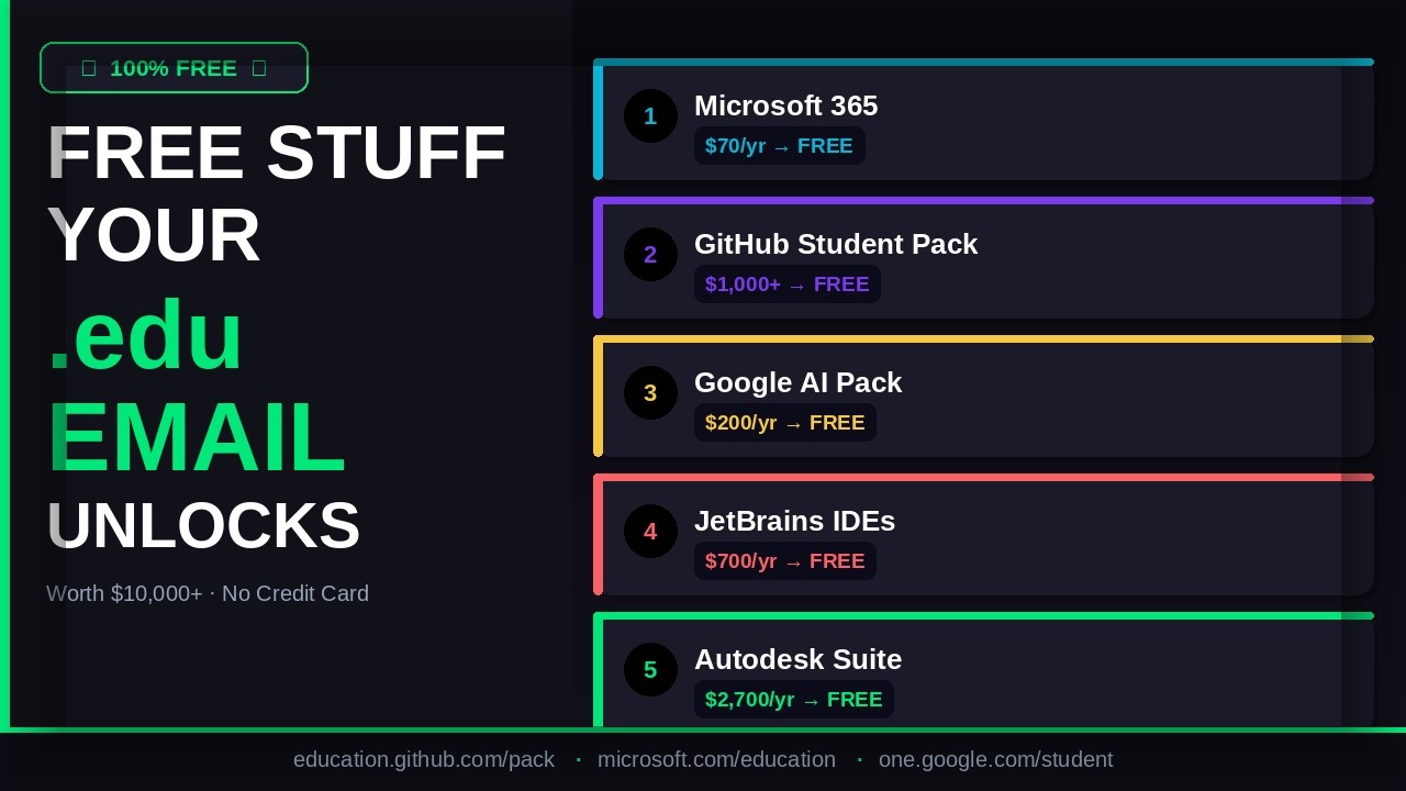 Free Stuff Your .edu Email Unlocks in 2026 (Worth $10,000+)