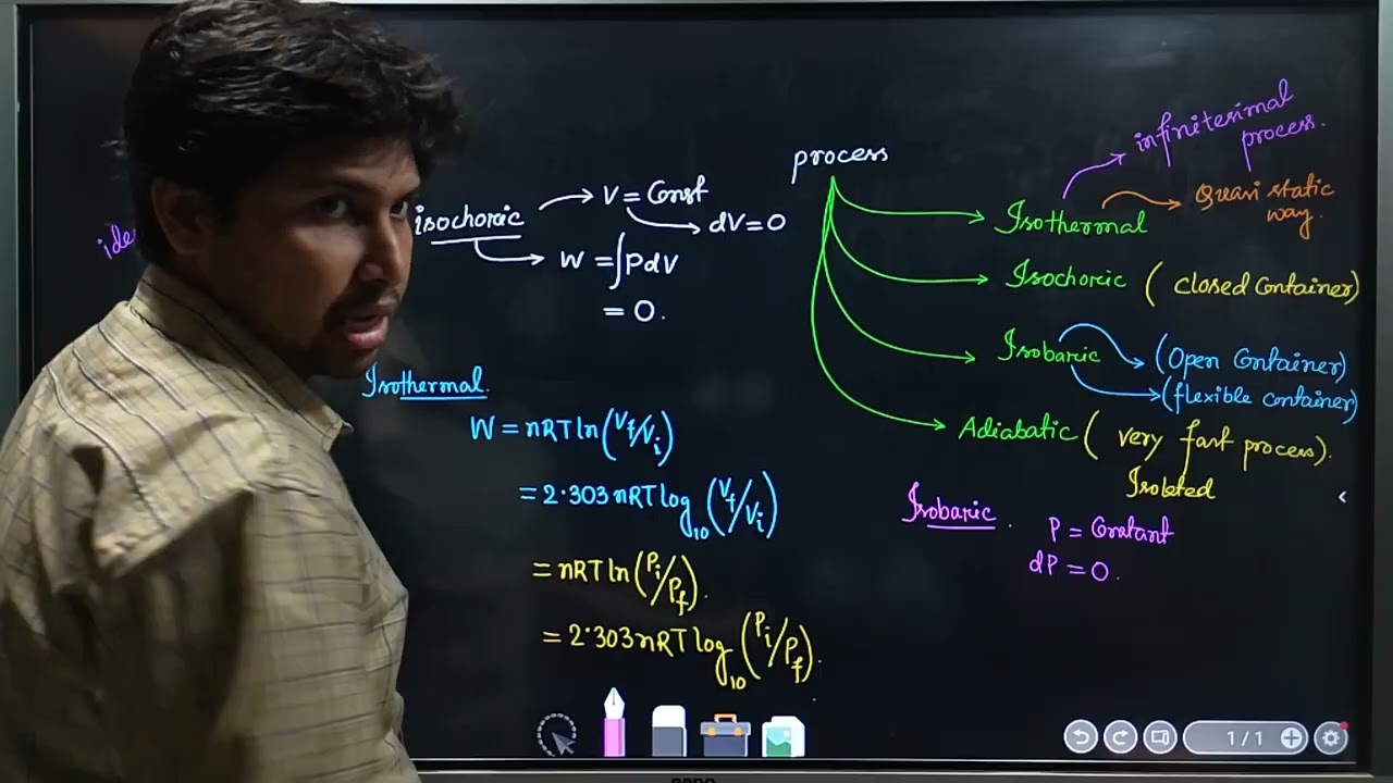 Thermodynamics crash course lec 29