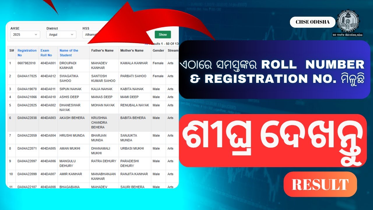 how to know roll number of 12th class odisha board 2025 //+2 Registration Number @MYCHSECLASSHKSIR