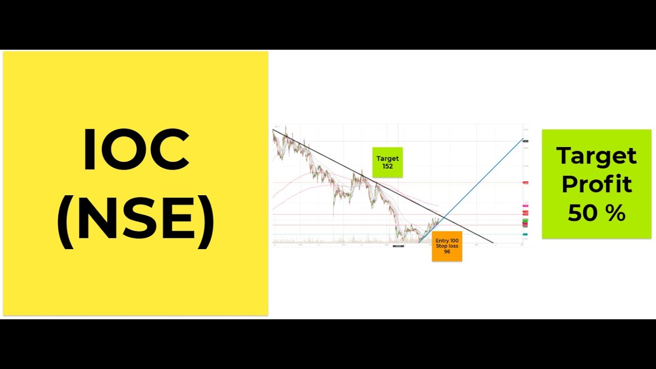 Indian Oil Corporation Ltd (IOC) Technical Chart Analysis 7th March 2021