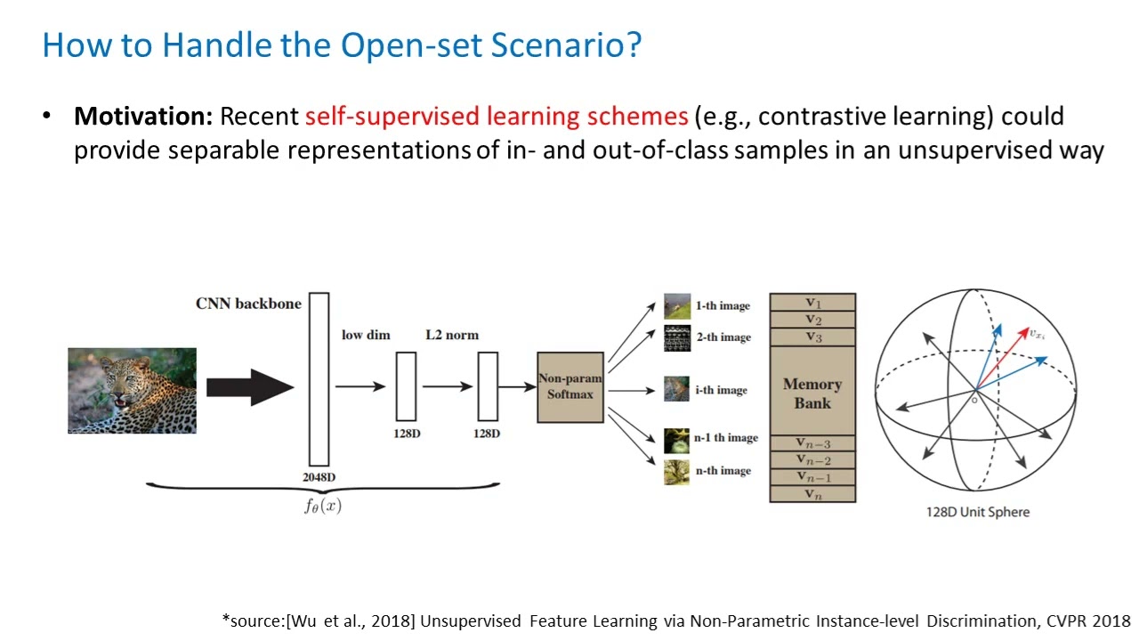 Sukmin Yun: OpenCoS: Contrastive Semi-supervised Learning for Handling Open-set Unlabeled Data