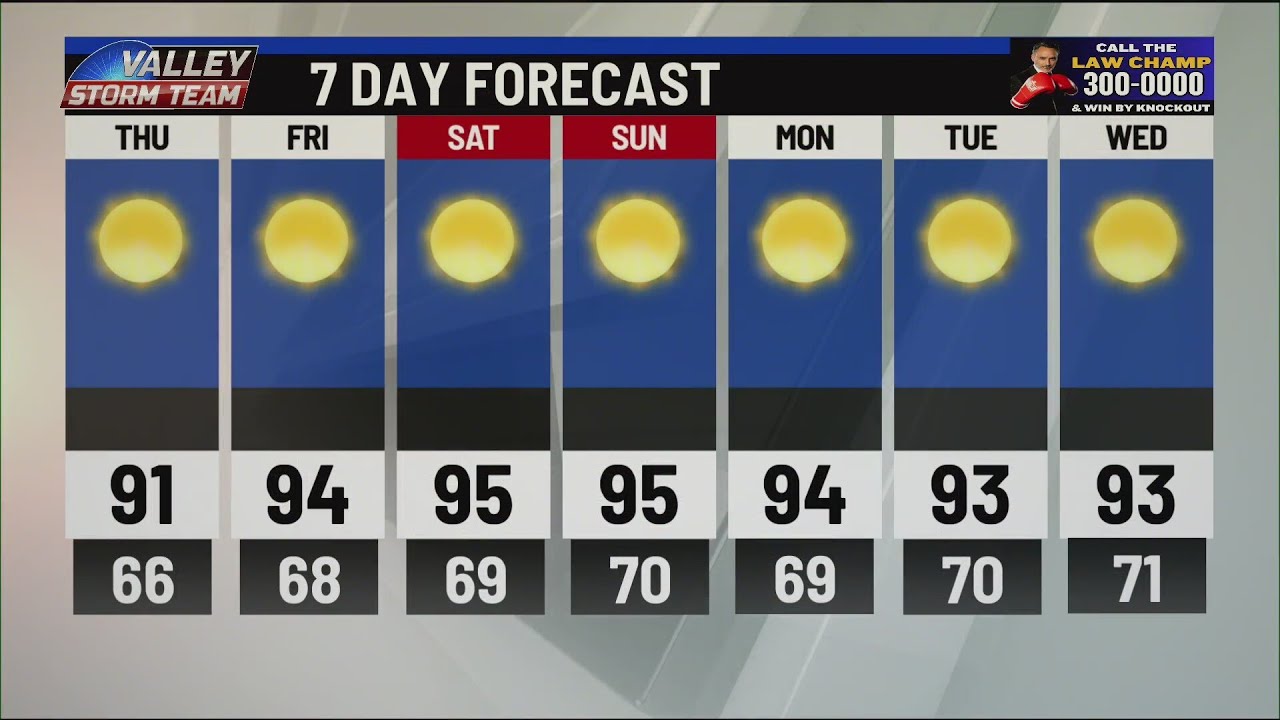 7 Day Forecast Shows High Temperatures