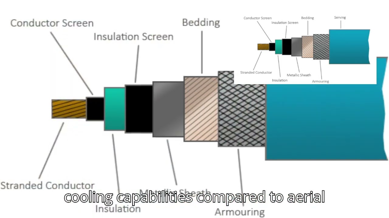 Underground Cables vs  Aerial Bunched Cables