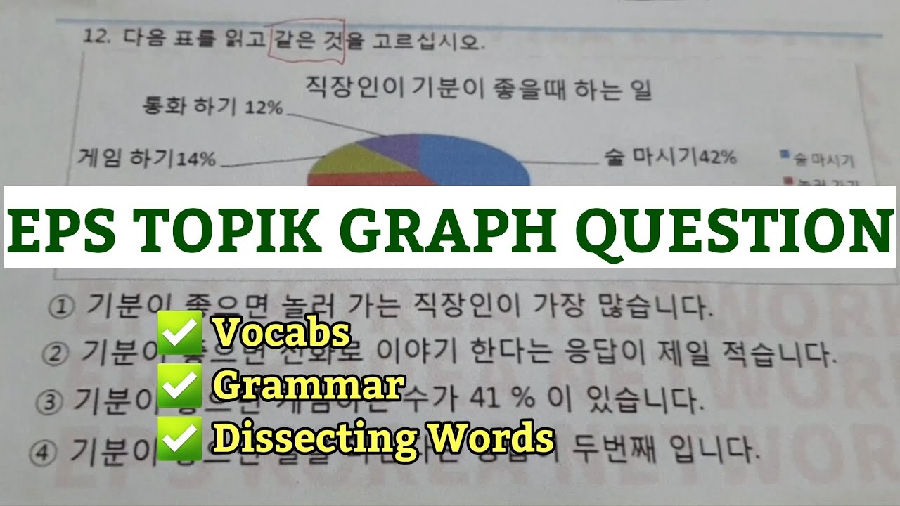 EPS-TOPIK MODEL QUESTION (Graph, Chart, Table) 22 #howtopassepstopikexam #howtoworkinsouthkorea