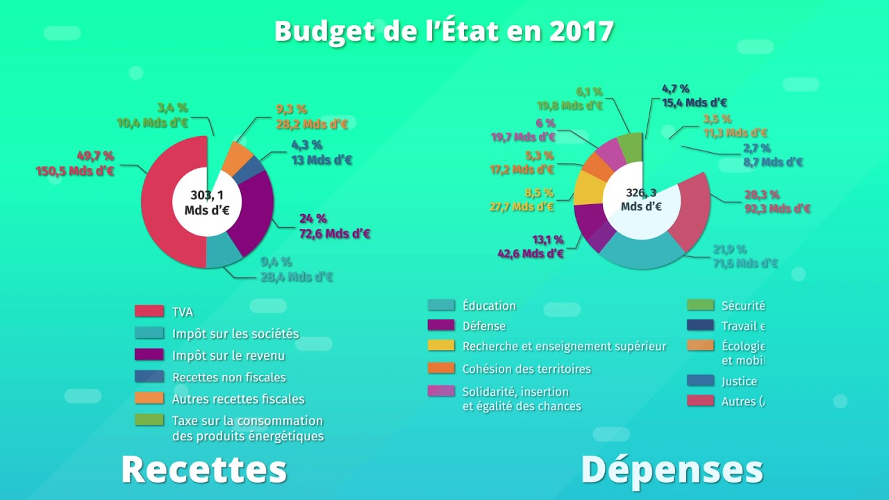 Comment les agents économiques se financent‑ils ? (SES 1re)