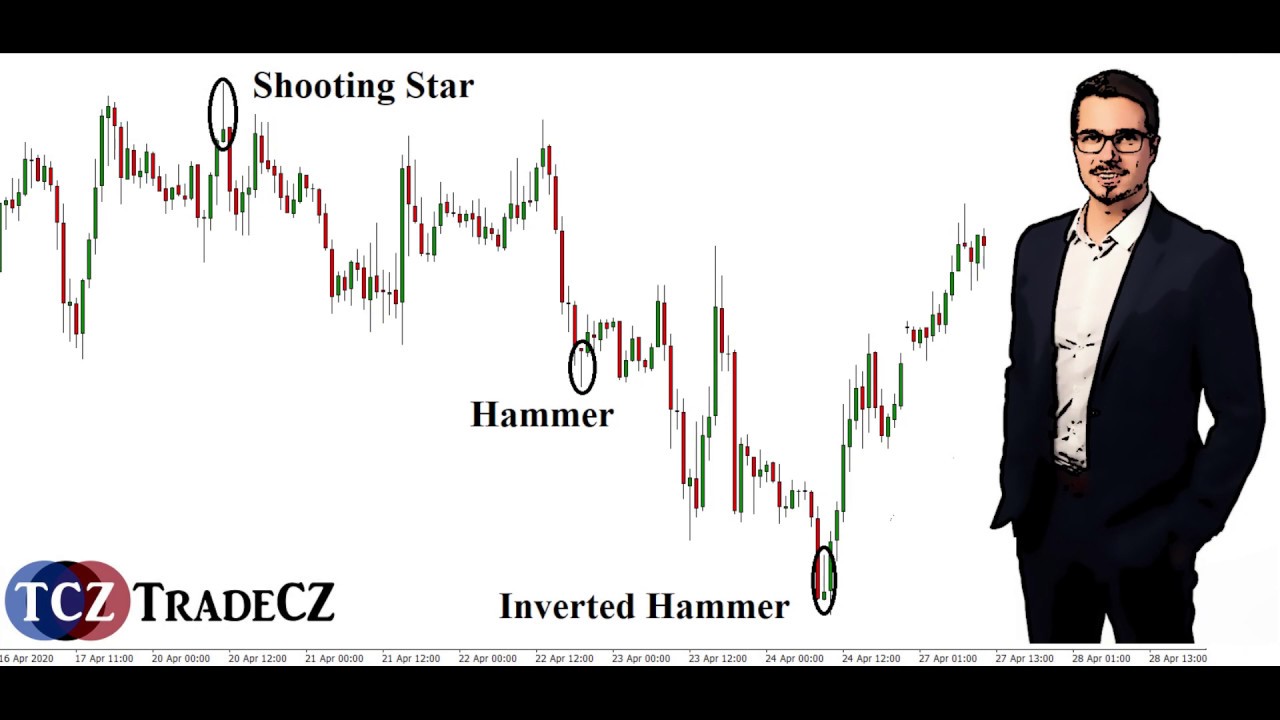 TRADECZ | Shooting Star, Inverted Hammer a Hammer - svíčkové formace na burze