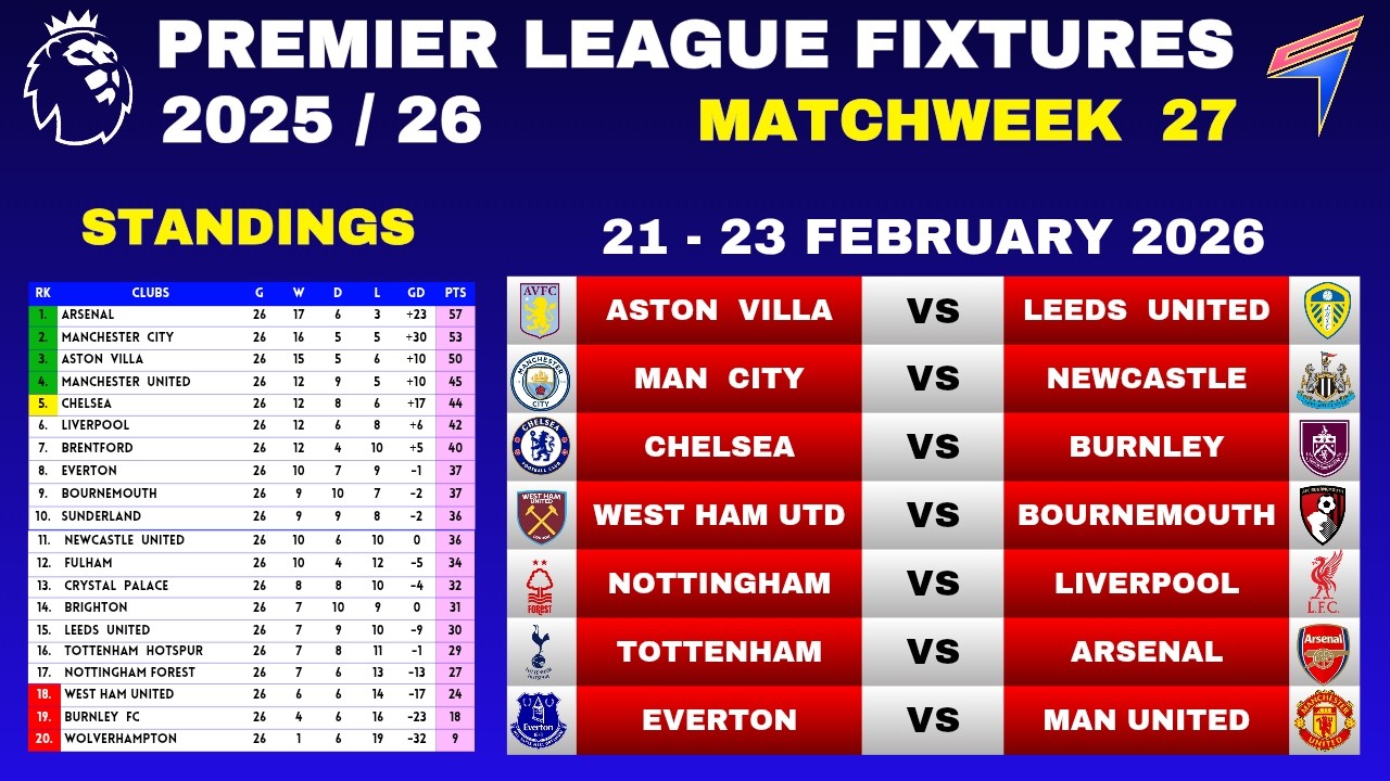 EPL FIXTURES - Matchweek 27 &bull; EPL Table Standings Today &bull; EPL Fixtures This Weekend &bull; 21-23 FEB 2026